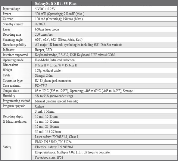 SabuySoft SB4455 Plus Spec